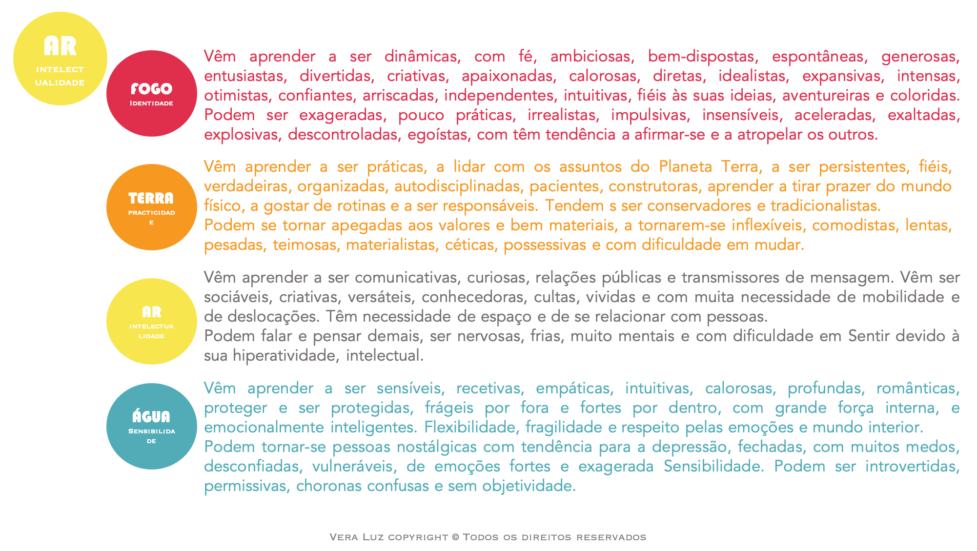 Conjunto de quatro elementos. fogo, água, ar e terra